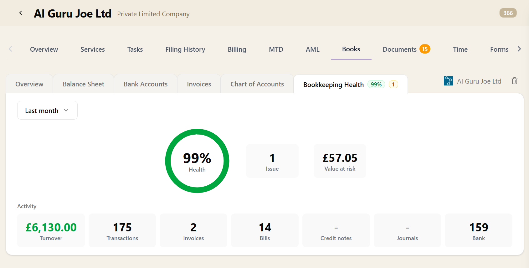 The Bookkeeping Health tab on a client's Books card: a green donut gauge showing the health score, tiles for issues and value at risk, and a row of activity figures for turnover, transactions, invoices, bills and bank transactions
