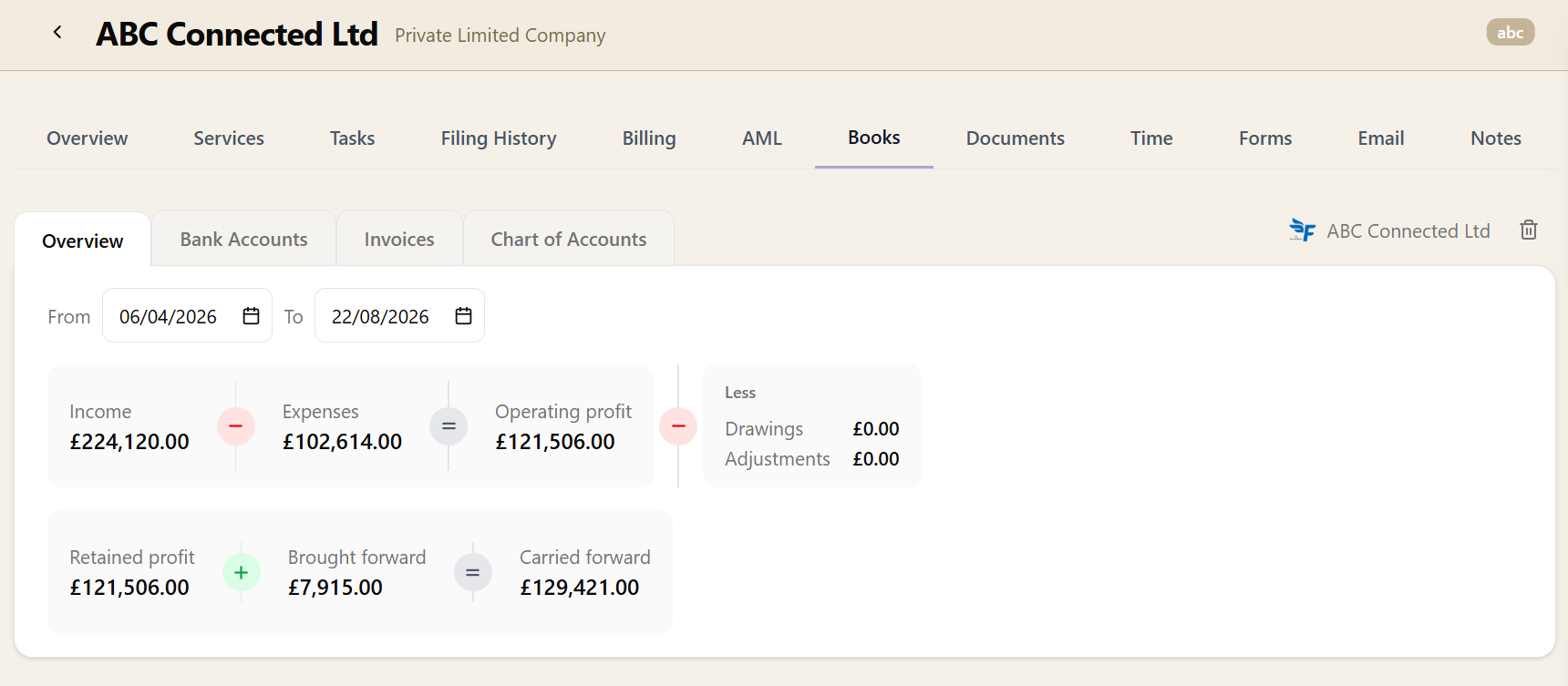 The Books tab on a client record showing Overview, Bank Accounts, Invoices and Chart of Accounts sub-tabs, with the chart of accounts listed from a connected Xero organisation