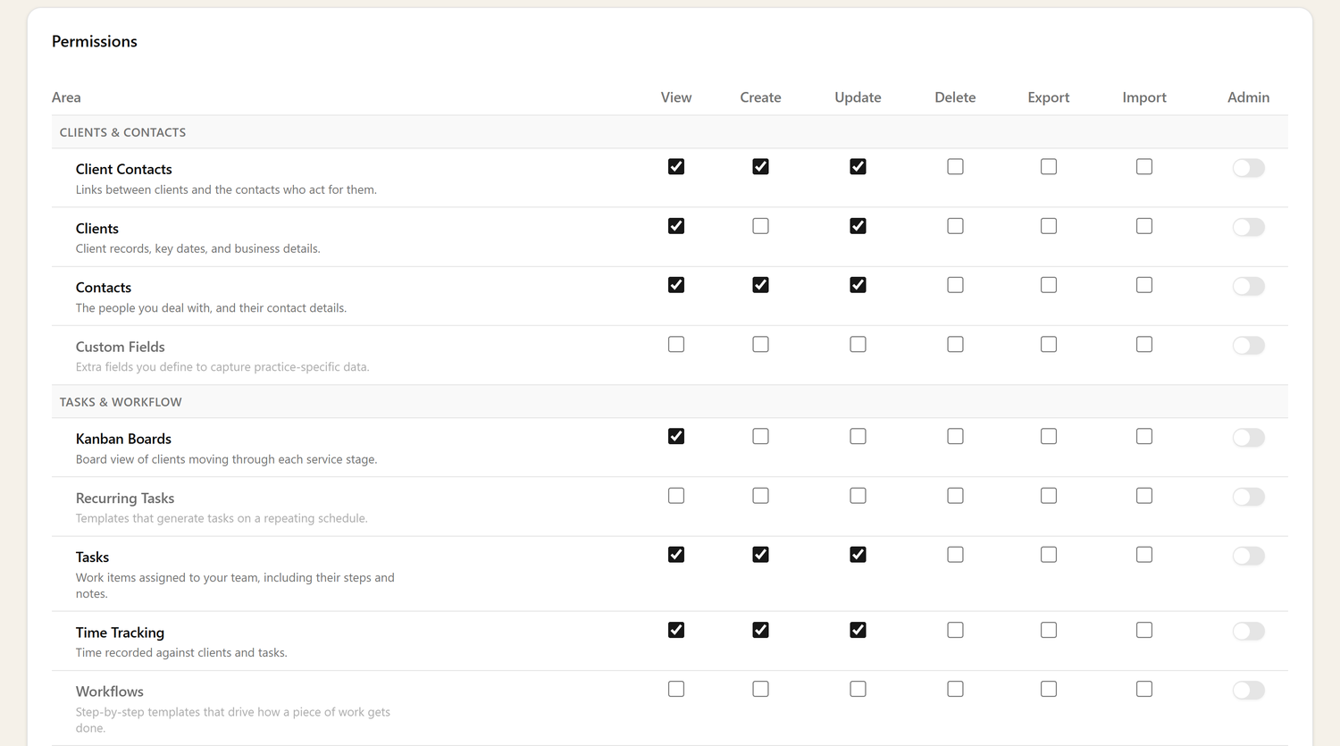 Permission builder grid with areas grouped by section and View, Create, Update, Delete, Export, Import columns plus a per-area Admin switch