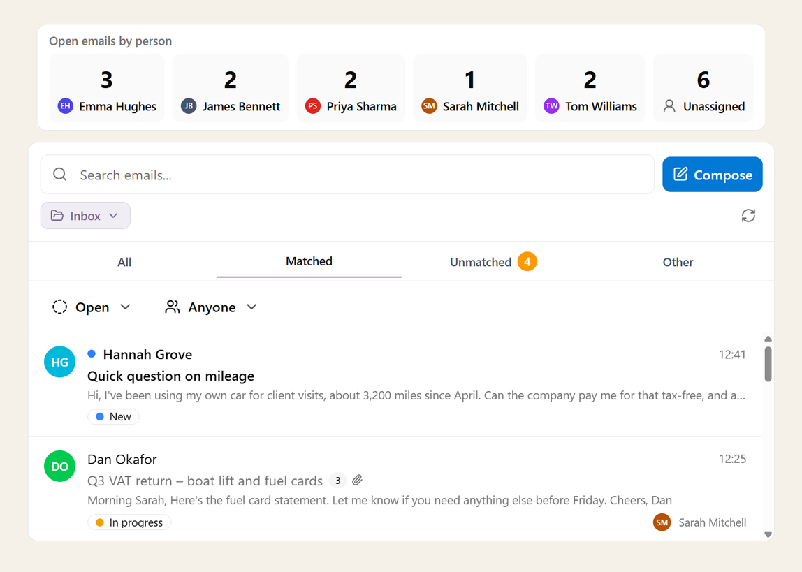 Count boxes above the inbox, one for each person's open emails and one for unassigned, over the inbox tabs and the status and person filters