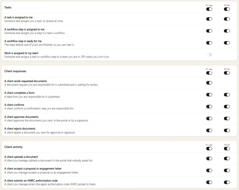 Notification settings grouped into Tasks, Client responses and Client activity, each type with its own In-app and Email switch, and Work is assigned to my team switched off