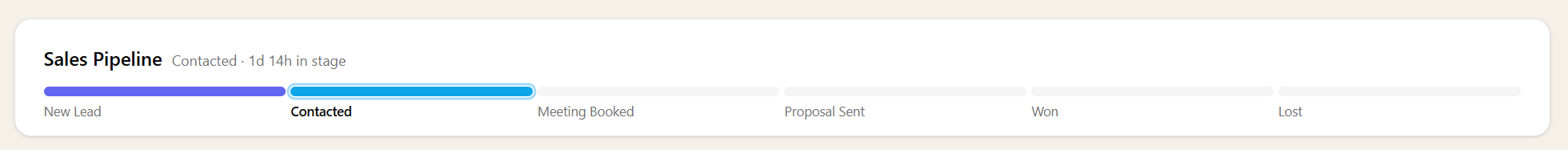 Sales pipeline displayed on a client record in Sodium