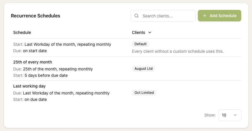 A Monthly Payroll recurring task with three schedules: a default running on the last workday of the month, a custom '25th of every month' schedule with one client, and a 'Last working day' schedule with another