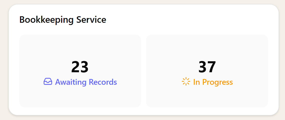 Dashboard kanban widget showing clients by stage for a selected service