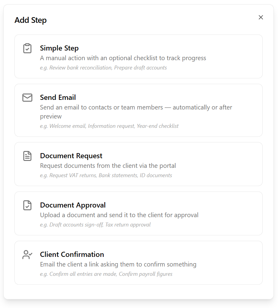 The five workflow step types: Simple Step, Send Email, Document Request, Document Approval, and Client Confirmation