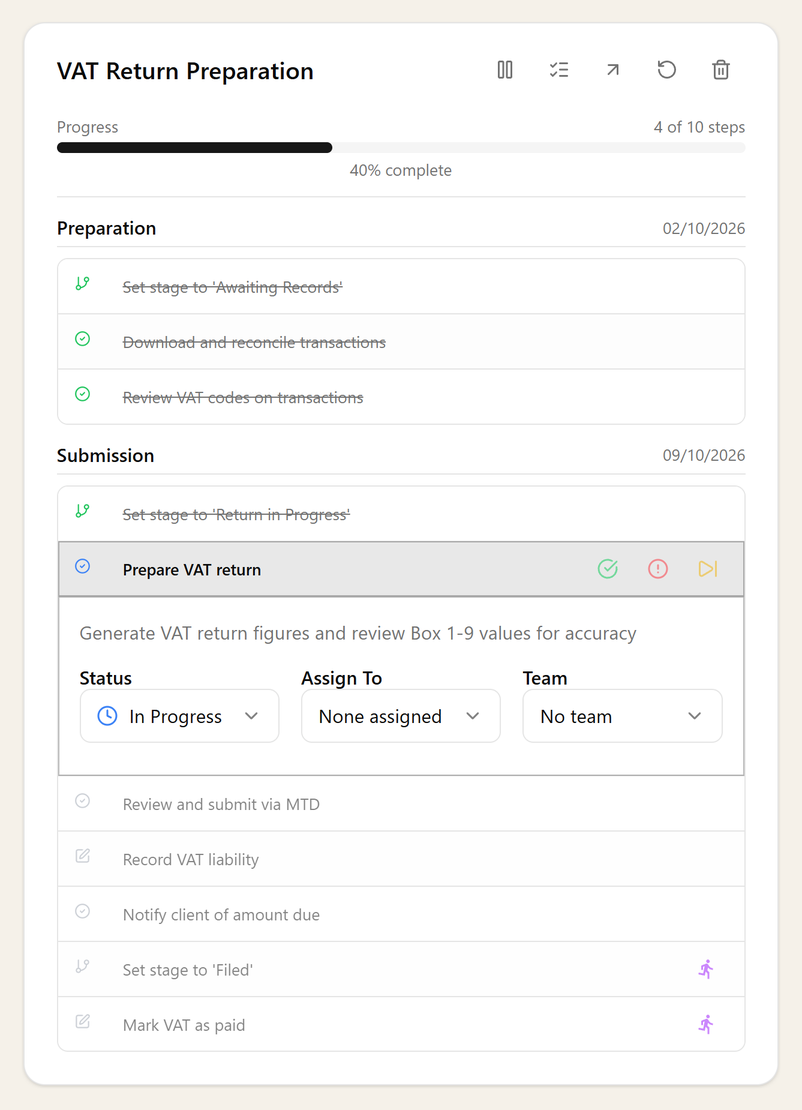 A task's workflow card for a VAT return: 4 of 10 steps done across the Preparation and Submission groups, the current step open, and the Set all steps button in the header